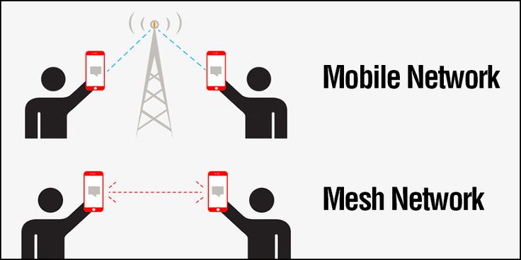 mesh-сеть