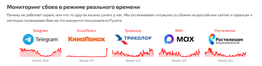 Блокировка Telegram в России началась