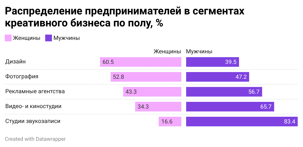 Аналитики назвали самые популярные сферы бизнеса для молодежи