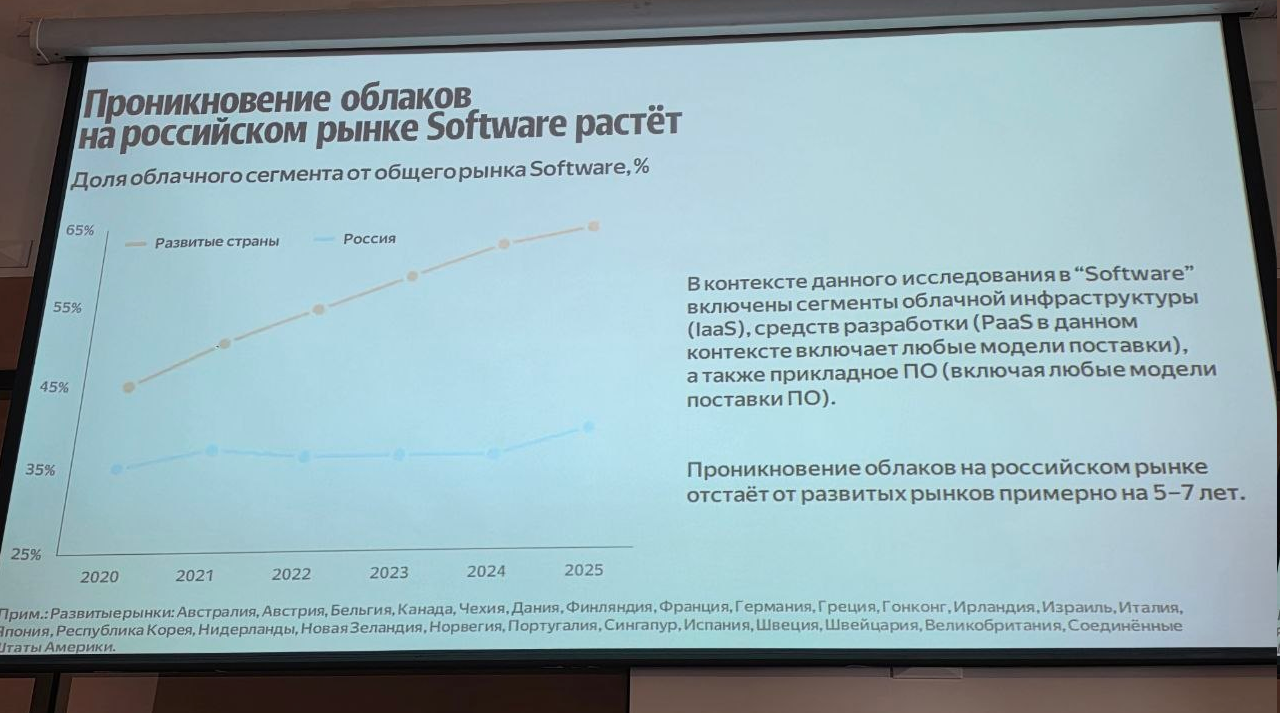 Yandex B2B Tech вывела платформу Stackland на рынок инфраструктурного ПО