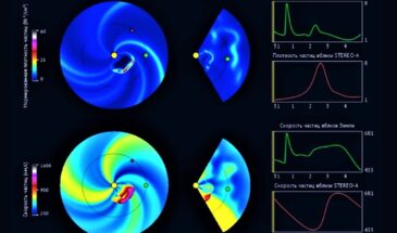 Прогноз солнечного ветра с корональными выбросами от ЛЭТИ защитит спутники и системы связи