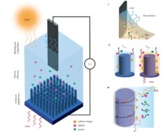 Наноустройство производит электричество за счет испарения соленой воды