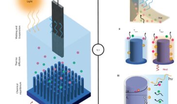 Наноустройство производит электричество за счет испарения соленой воды