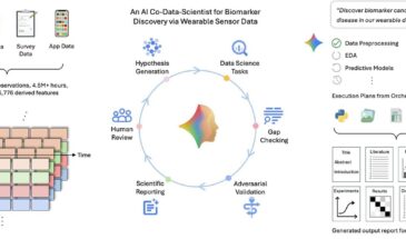 ИИ-система CoDaS ускорила поиск биомаркеров по данным с носимых устройств