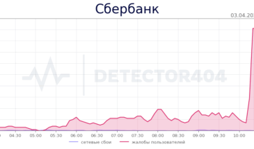 Масштабный сбой в работе онлайн-сервисов Сбербанка