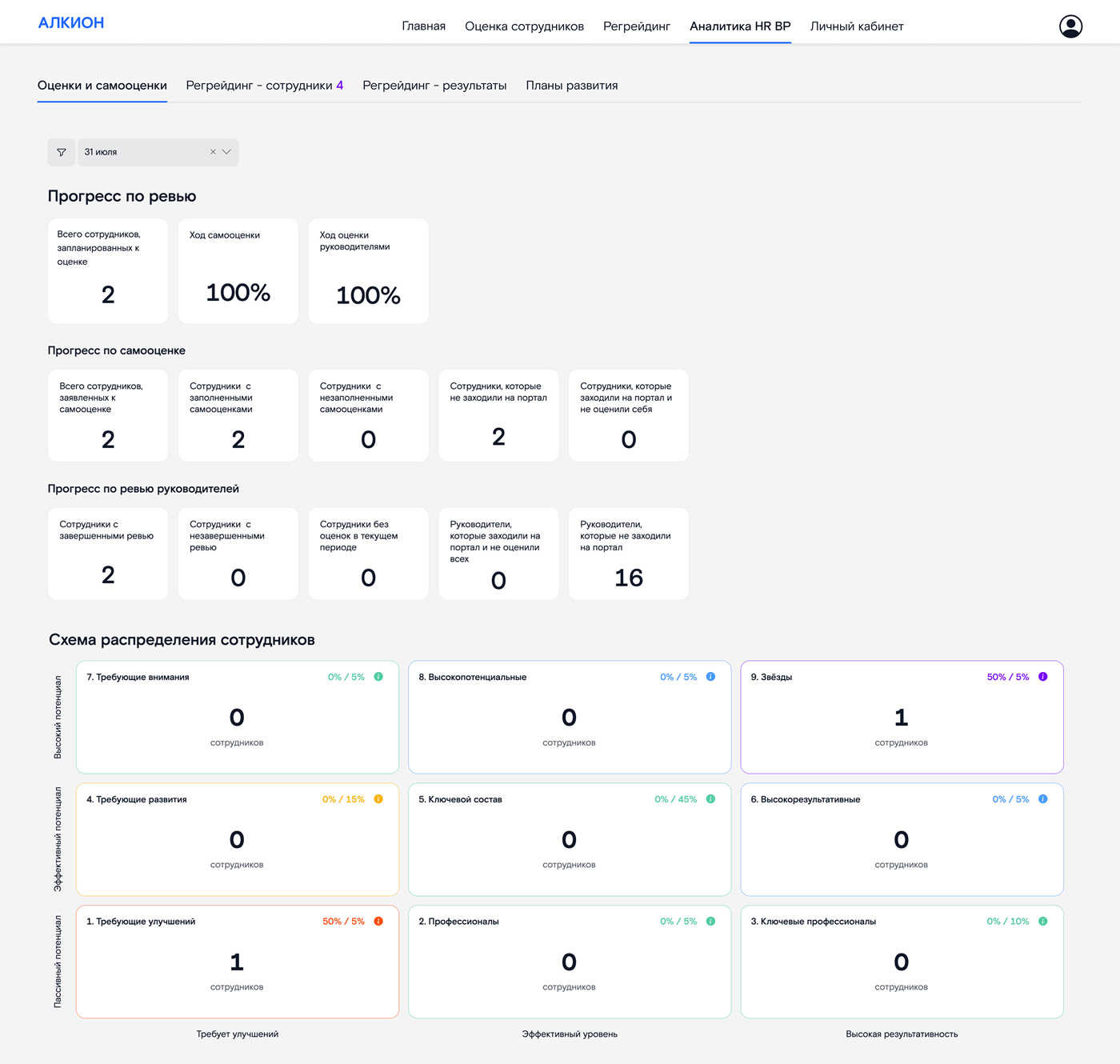 ИТ-экосистема «Лукоморье» представила новый продукт «Алкион» — систему для оценки и развития сотрудников