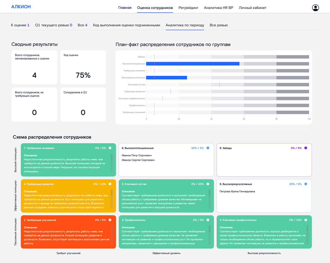 ИТ-экосистема «Лукоморье» представила новый продукт «Алкион» — систему для оценки и развития сотрудников