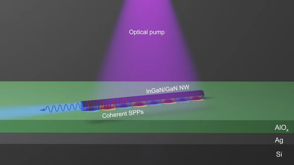 Схематичное изображение плазмон-поляритонного нанолазера