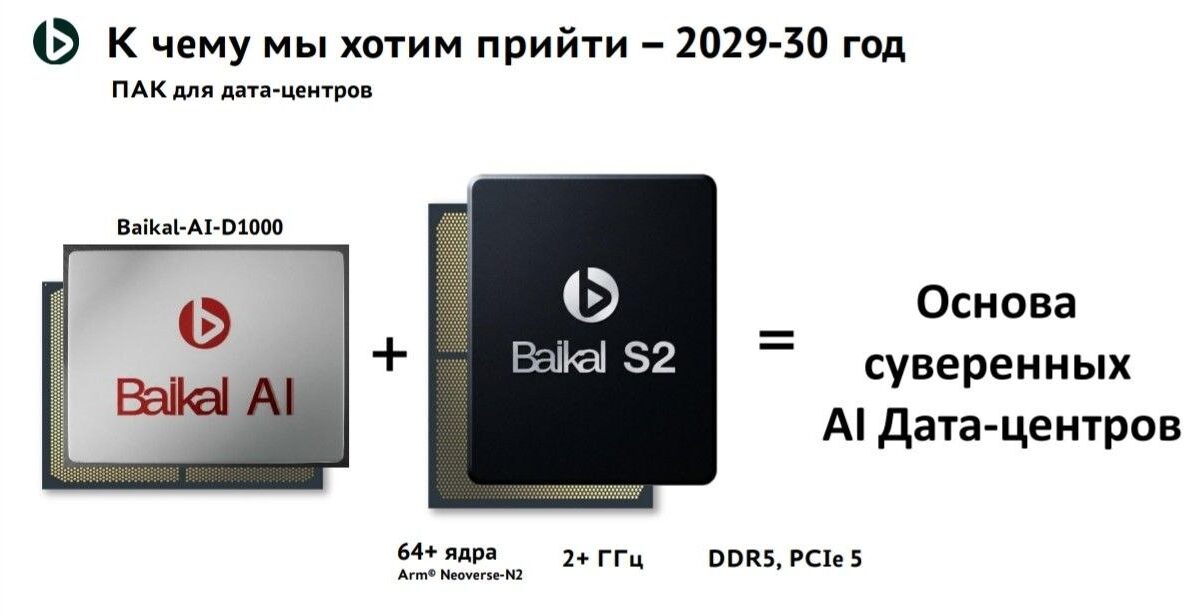 Baikal Electronics показала ускорители для дата-центров