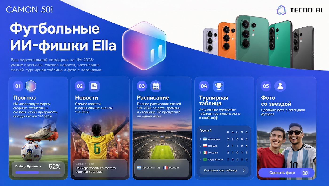 TECNO добавил в ассистента Ella футбольный режим к ЧМ-2026