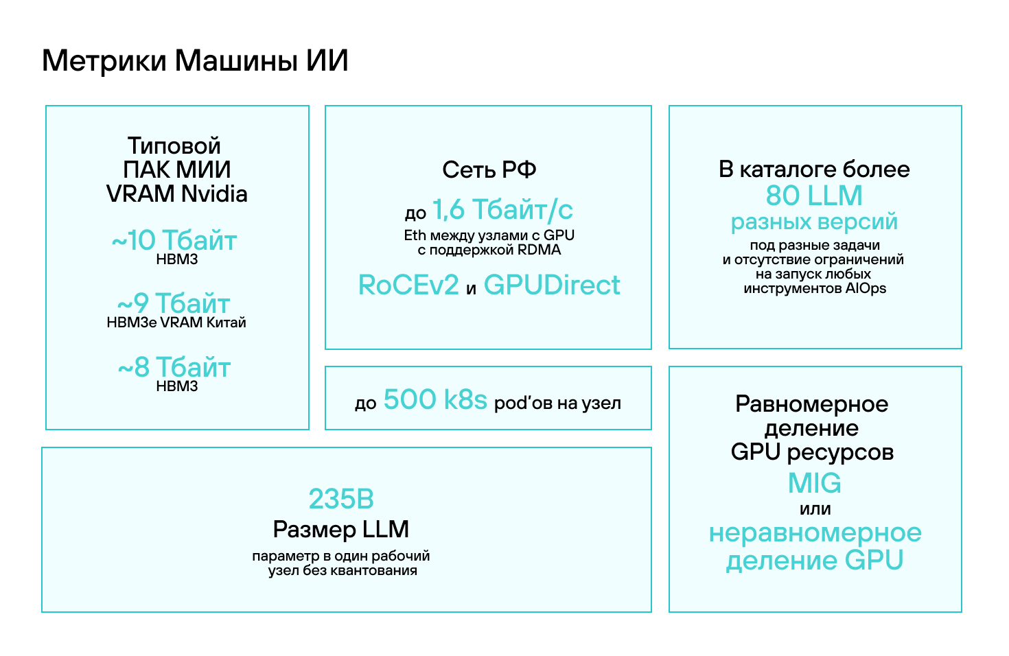 Подбор технологий и метрик ПАК обеспечивает эффективную эксплуатацию дорогостоящей инфраструктуры.