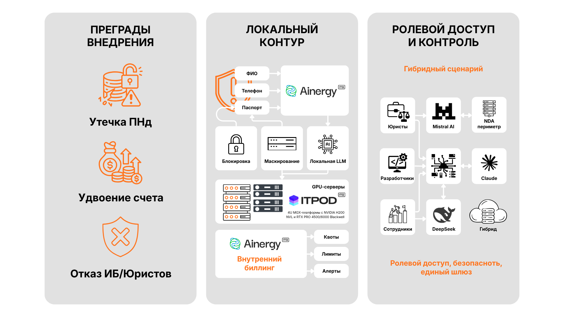 ИИ-инициатива в корпорации — это история про инфраструктуру, которая является основой для запуска ИИ-моделей. Без правильно спроектированной инфраструктуры даже самая совершенная нейросеть, если в нее вложить миллионы так и не станет рабочим инструментом. О том, почему и как тут может помочь ПАК (программно-аппаратный комплекс), — в статье.