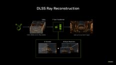 NVIDIA представила DLSS 4.5 Ray Reconstruction для всех видеокарт GeForce RTX