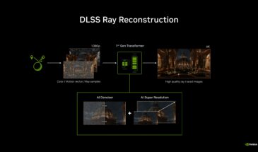 NVIDIA представила DLSS 4.5 Ray Reconstruction для всех видеокарт GeForce RTX