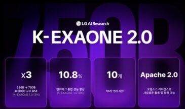 LG AI Research выпустила модель открытую языковую модель K-EXAONE 2.0 с 750 млрд параметров