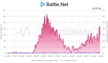 В России фиксируются проблемы с подключением к играм Blizzard