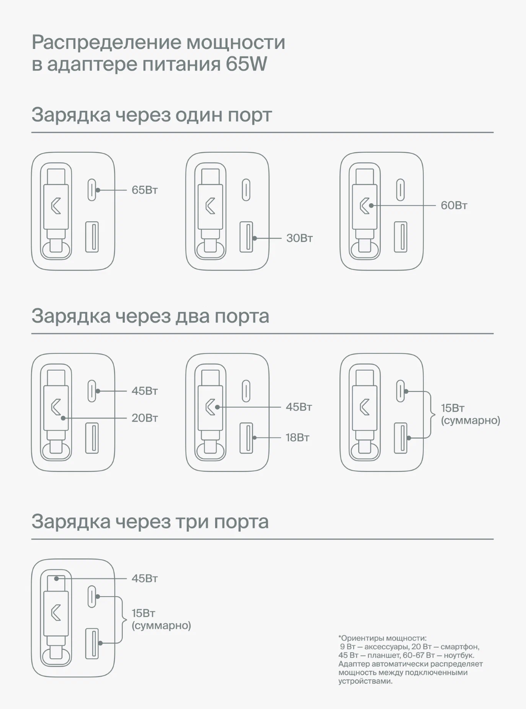 Commo Core Plus