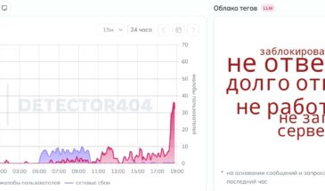 Пользователи ChatGPT по всему миру жалуются на сбои в работе сервиса
