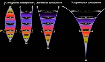 Российские физики изменили мир десятью научными открытиями