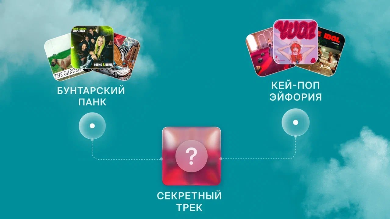 Звук представил «Атлас»: интерактивную карту музыкального вкуса на базе аудиосетей EffNet и LLM-разметки эмоций