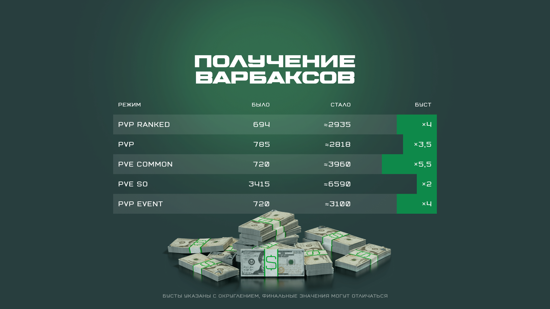 Источник: сайт Warface