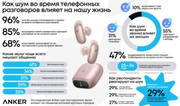 Каждый второй россиянин постоянно сталкивается с помехами во время звонков