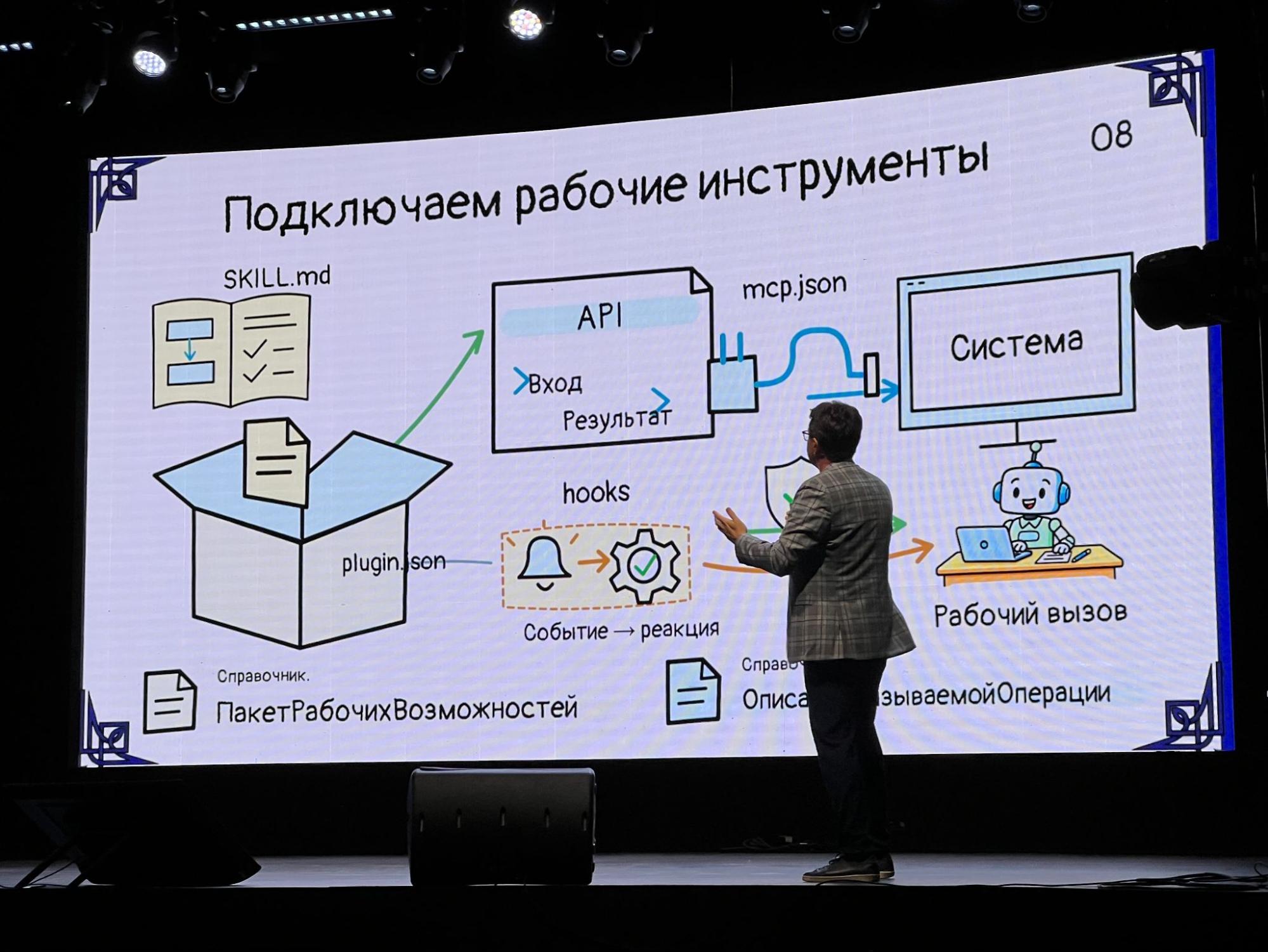 Слайд «Подключаем рабочие инструменты» для цифрового сотрудника: API, mcp.json и hooks