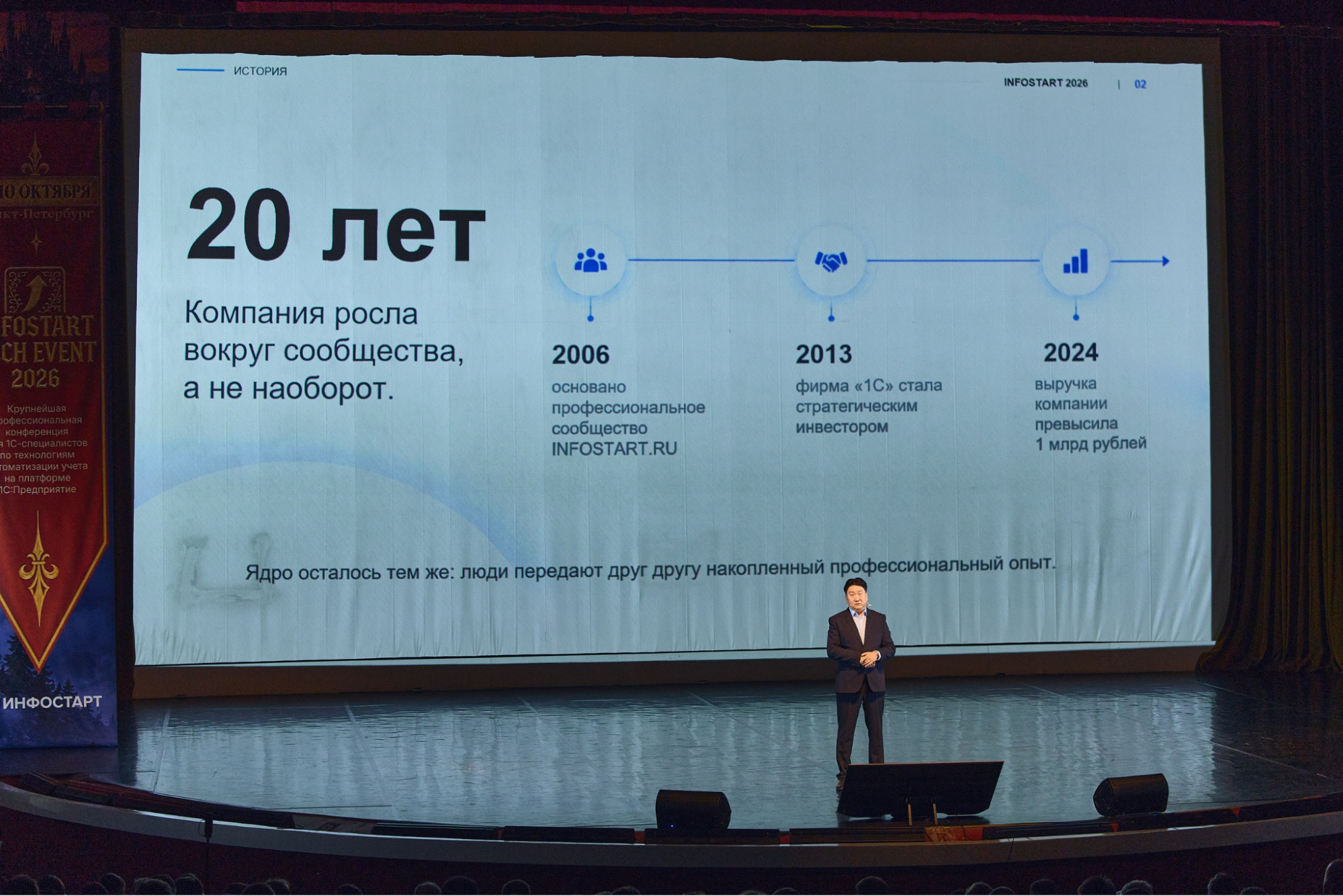 Слайд «20 лет» об истории «Инфостарта»: 2006, 2013 и 2024 годы
