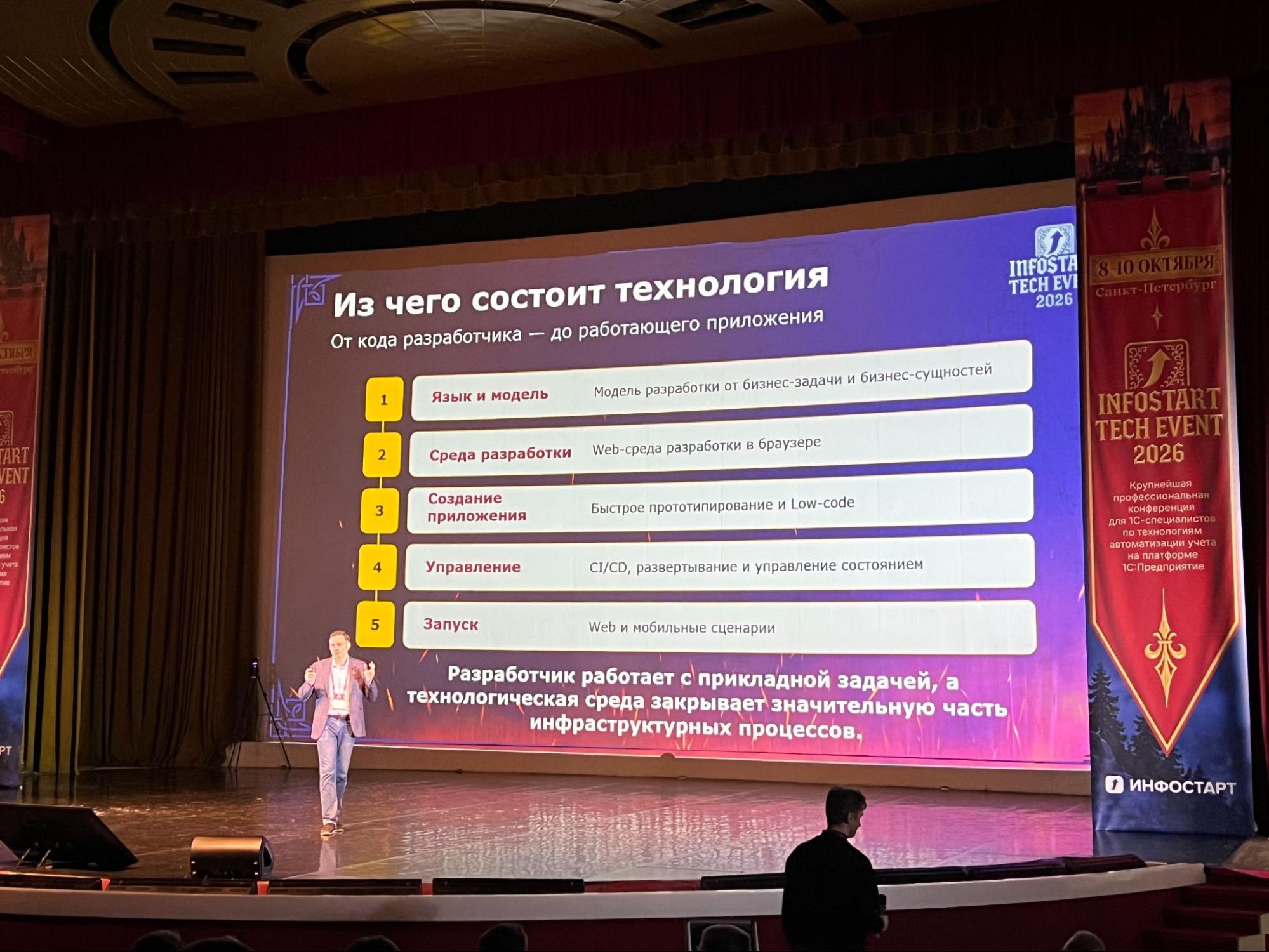 Слайд «Из чего состоит технология» 1С:Элемент: от языка до запуска приложения