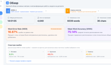 MWS AI открыла свой инструмент для оценки моделей распознавания речи