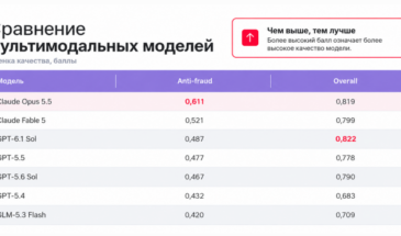 MWS AI проверила способности нейросетей выявлять поддельные документы