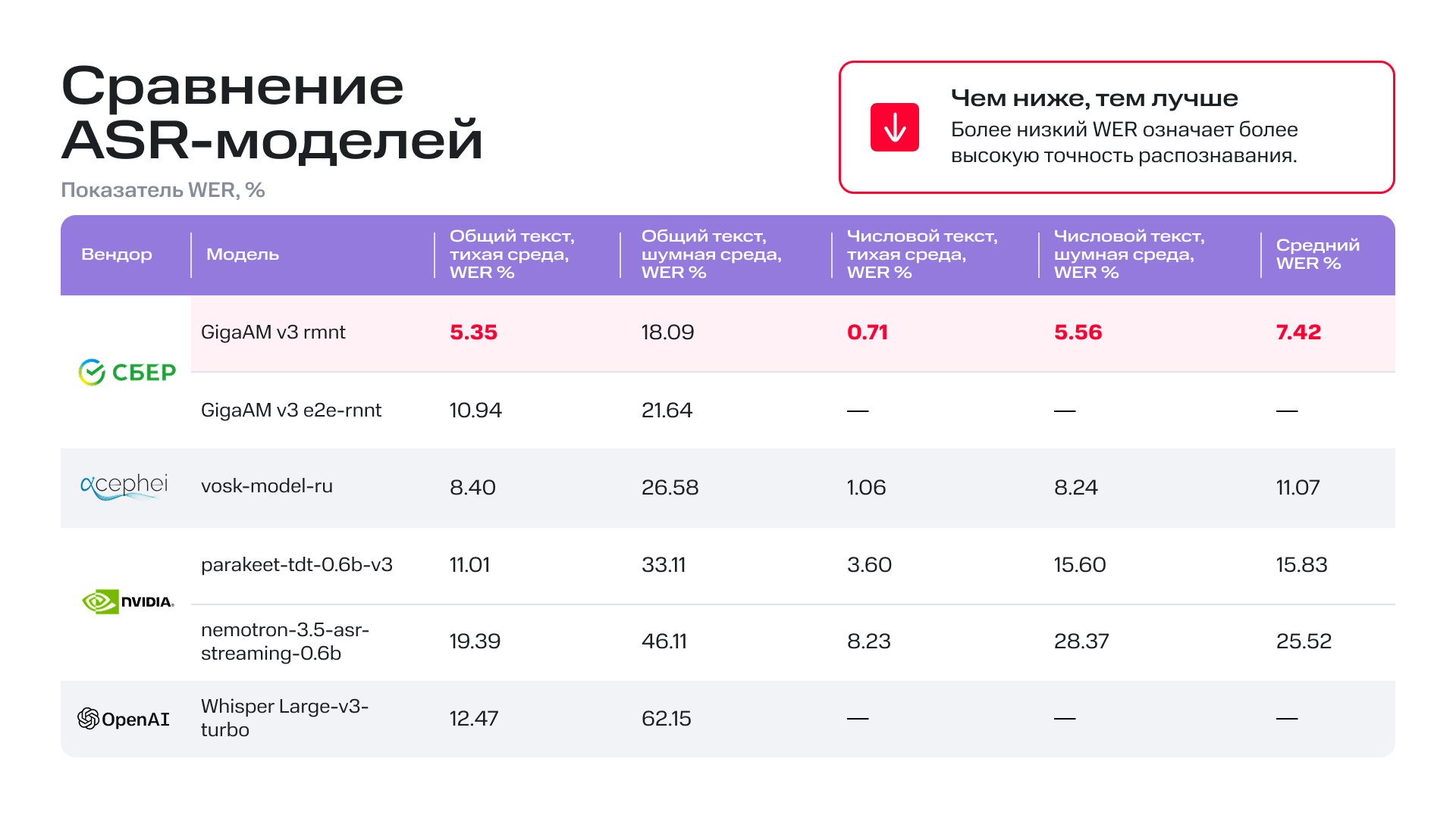 Результаты сравнения открытых моделей на MWS RESON ASR OSD 