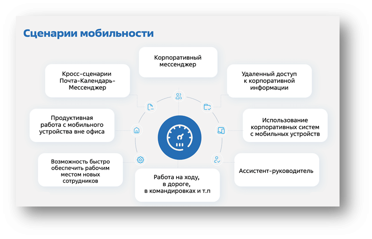 Сценарии мобильной работы: почта, календарь, мессенджер и удаленный доступ
