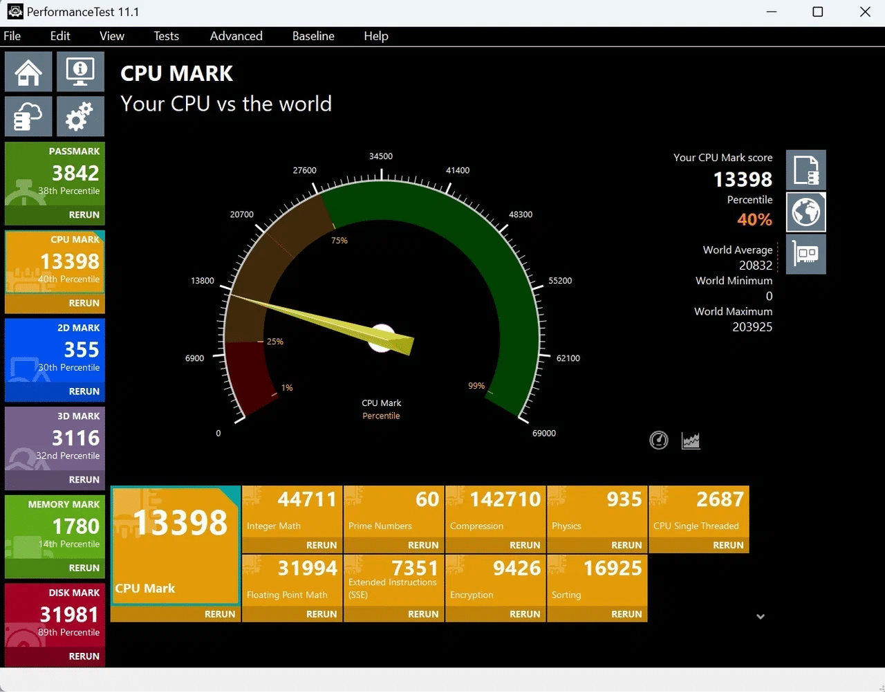 Результат процессора 13 398 баллов в CPU Mark