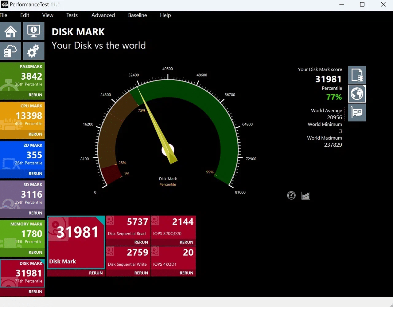 Результат 31 981 балл и скорость SSD в Disk Mark
