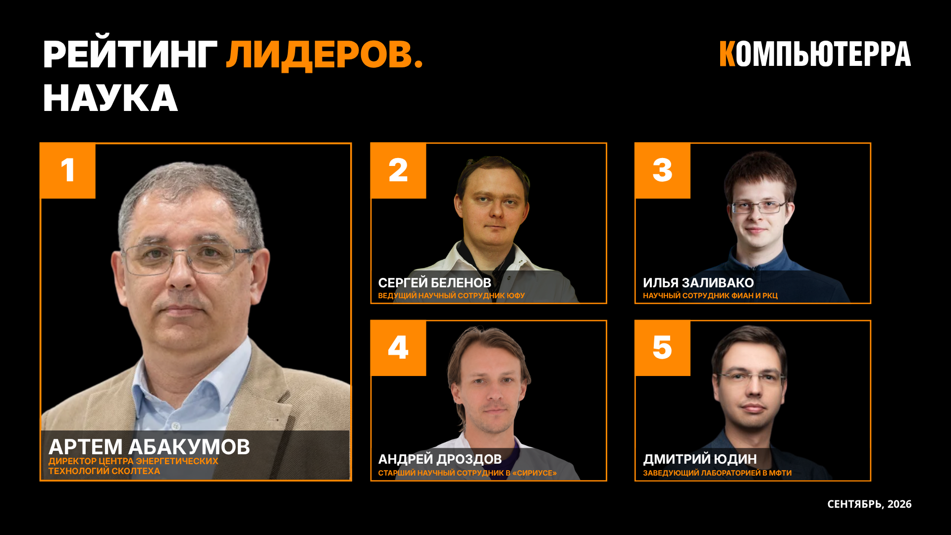 Карточка рейтинга лидеров «Наука» с портретами пяти ученых и их местами