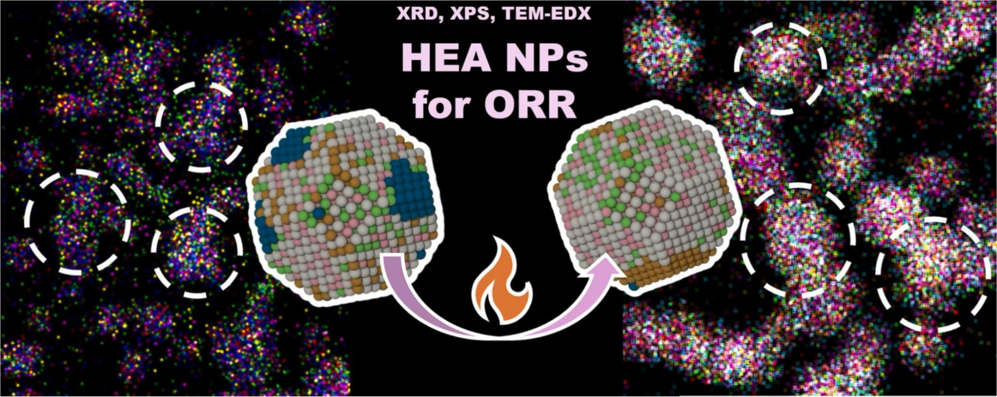 Иллюстрация из научной статьи с надписью «HEA NPs for ORR» и моделями наночастиц