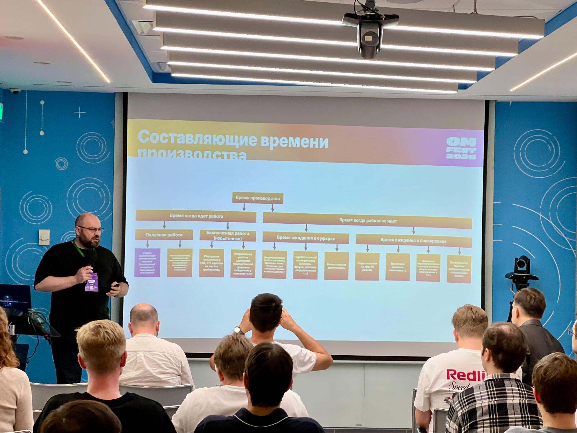 Слайд «Составляющие времени производства» в докладе о блокерах в разработке