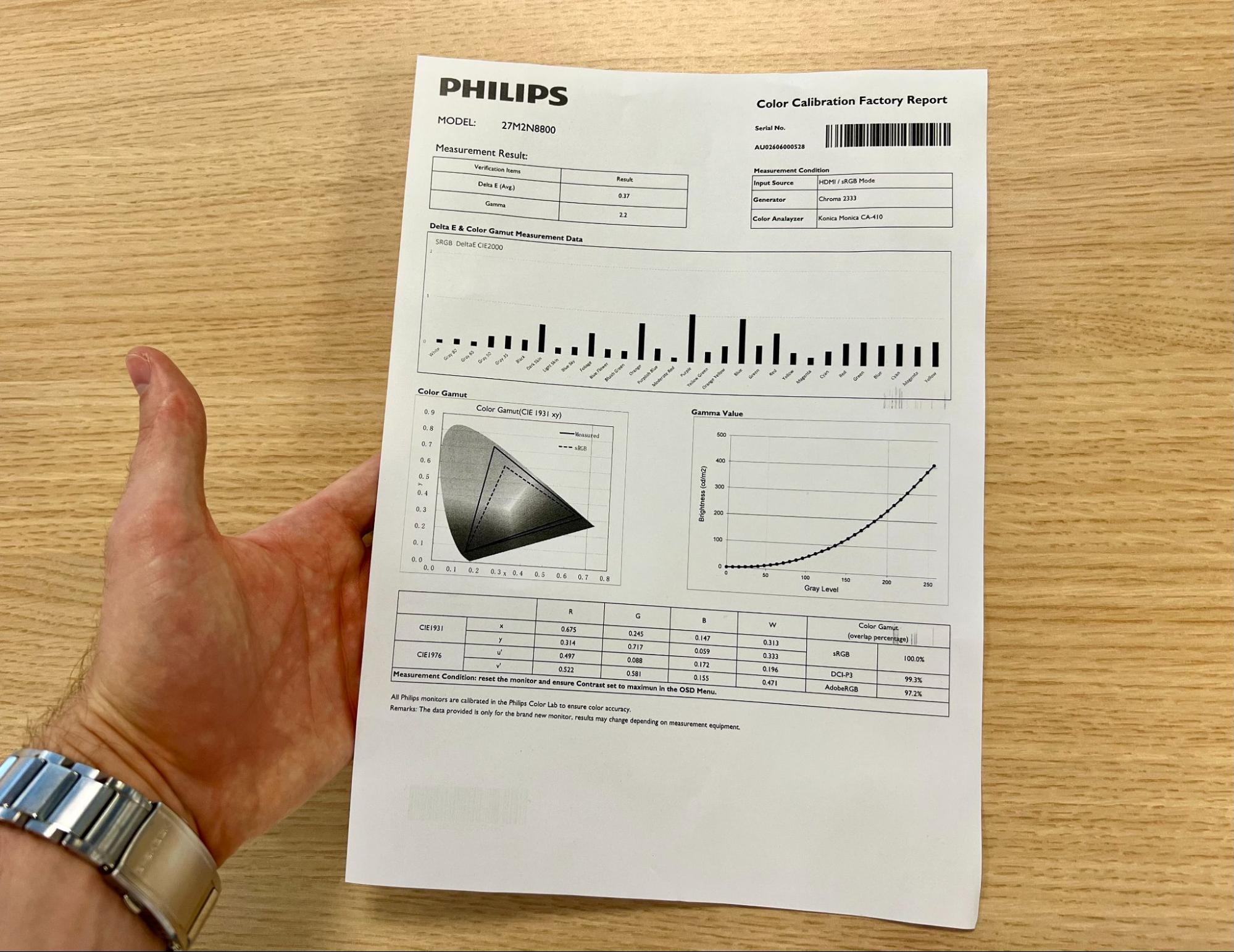Заводской отчет о калибровке Color Calibration Factory Report монитора Philips Evnia