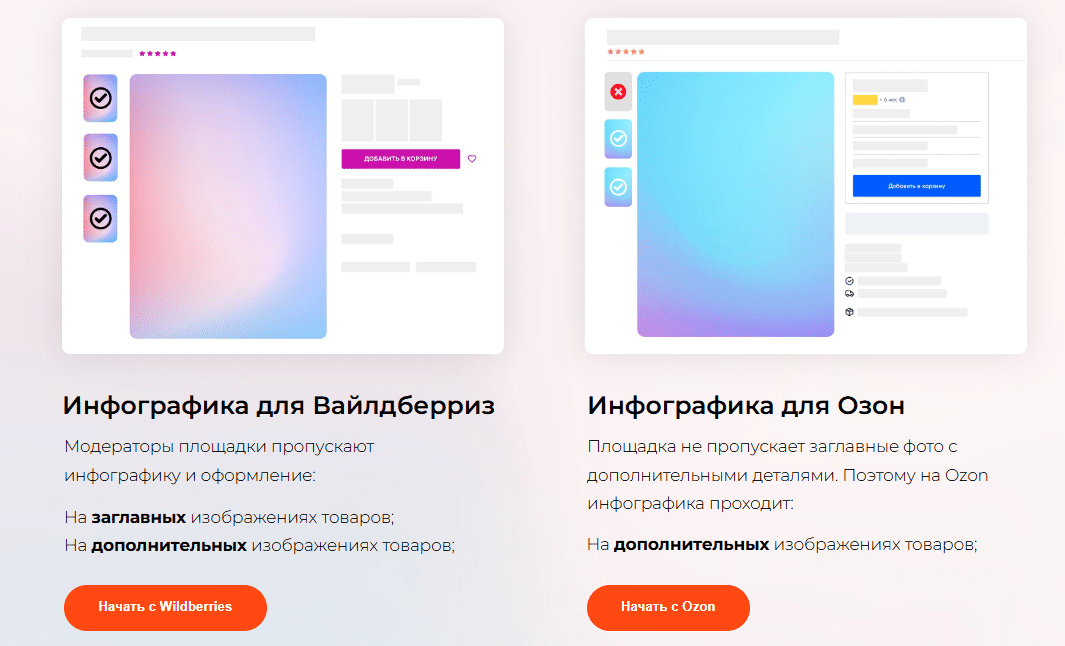 Wondercard: правила инфографики для Wildberries и Ozon на главном и дополнительных фото